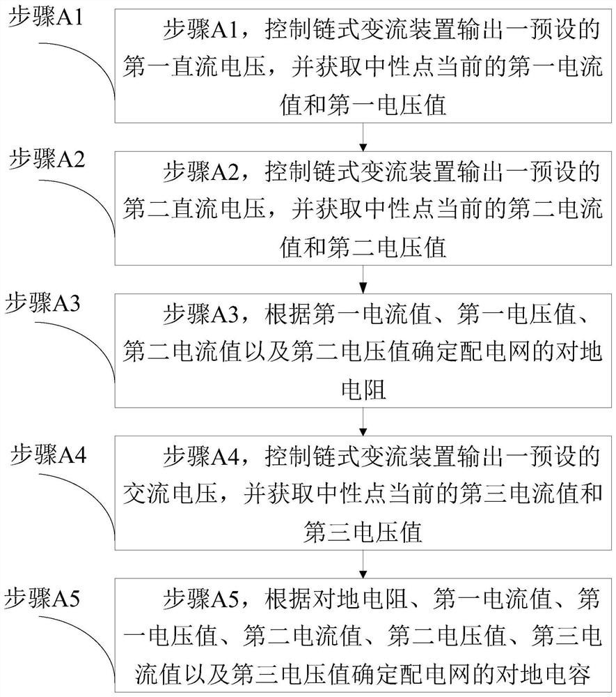 Method and system suitable for chained flexible arc extinction measurement control