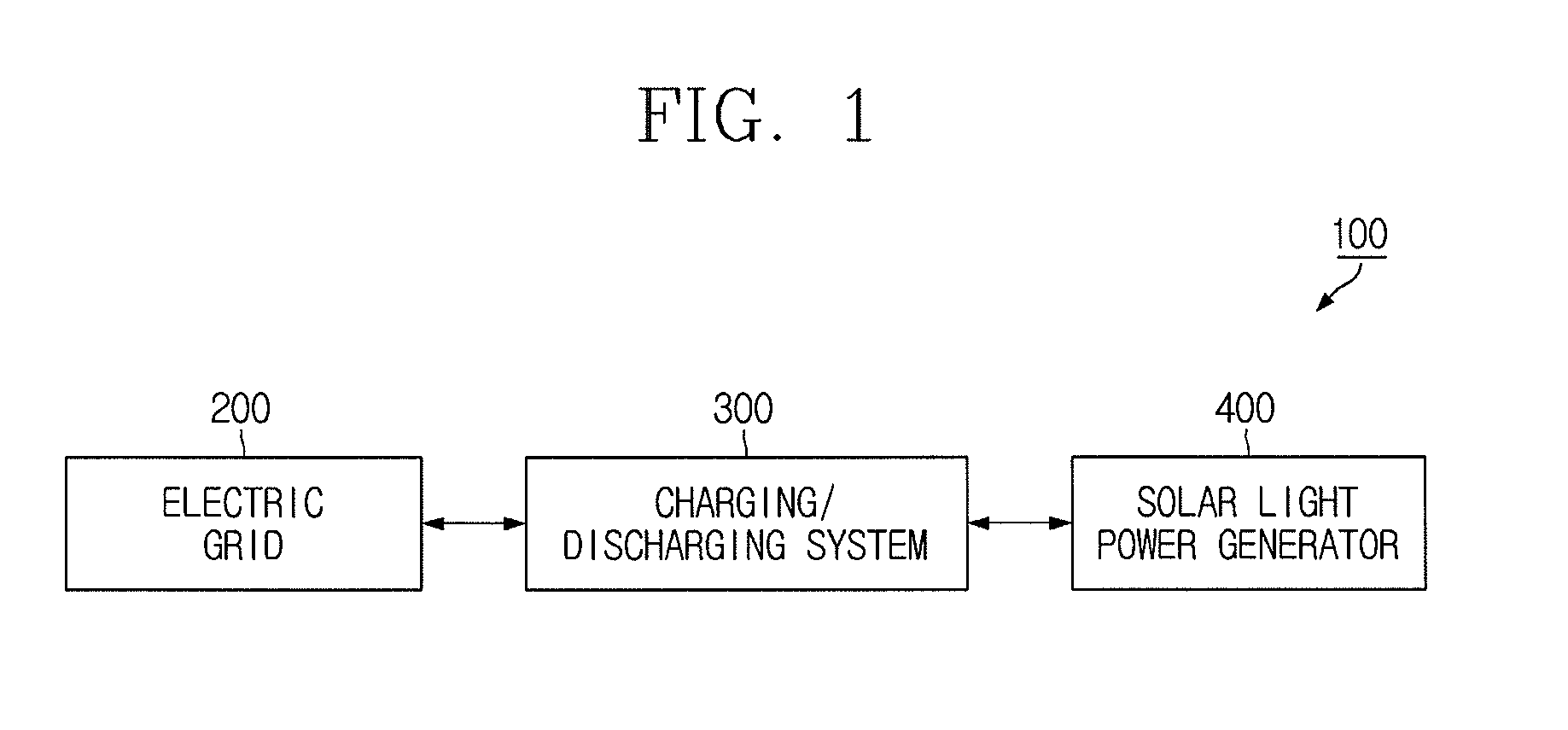 Charging/discharging system for solar light power generator in smart grid environment with real-time pricing, duplex convertor of charging/discharging system, and charging/discharging method for solar light power generator