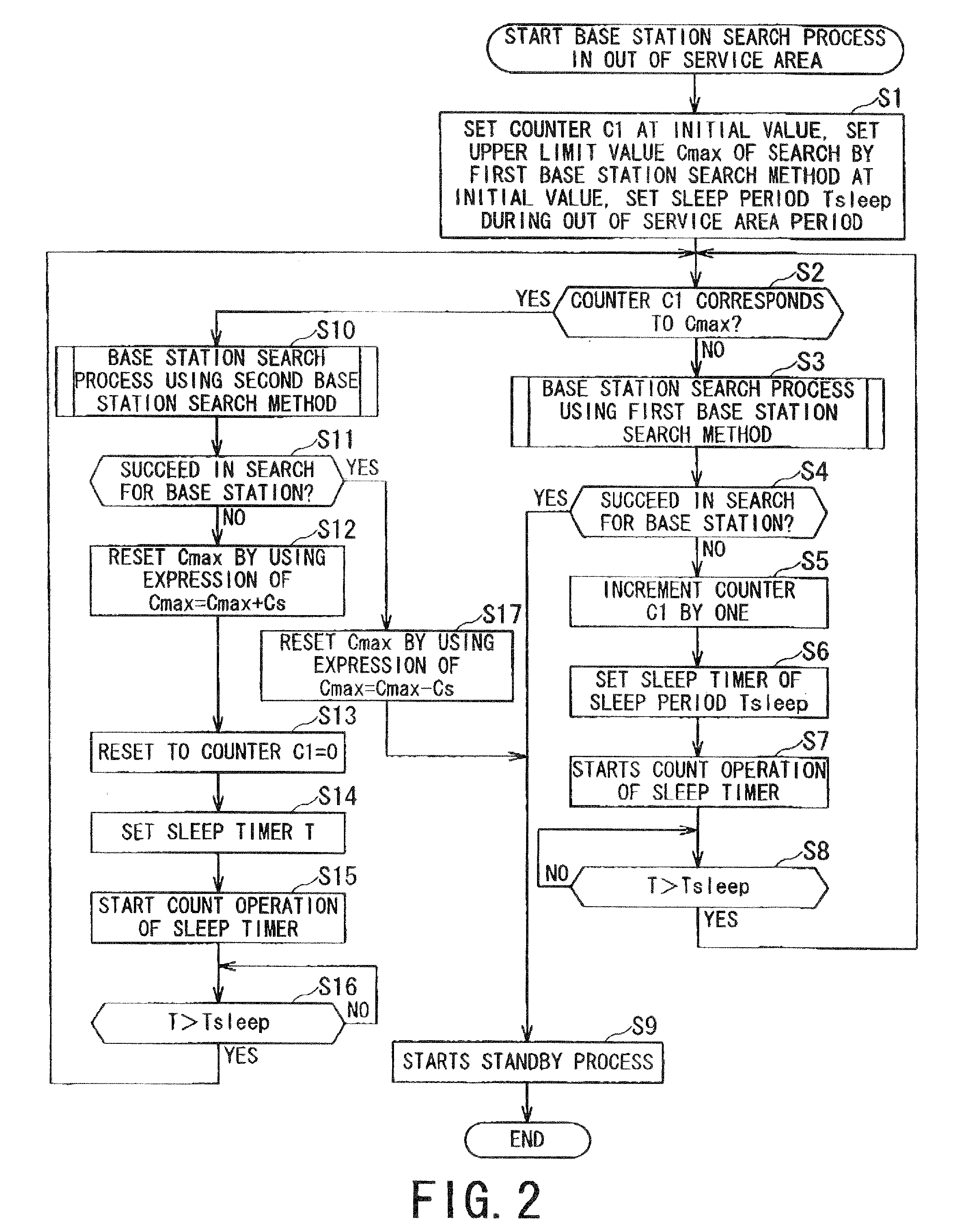 Mobile radio terminal and base station search method