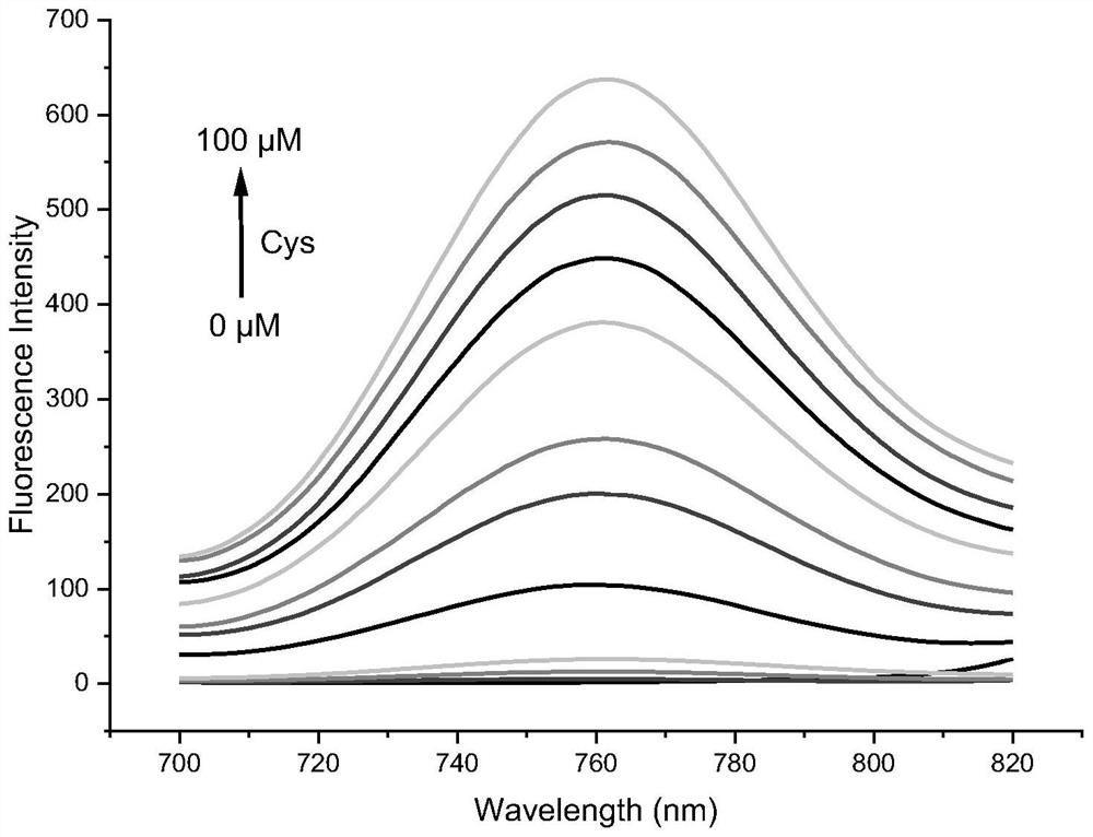 Preparation and application of cyanine dye-based targeting cysteine fluorescent probe