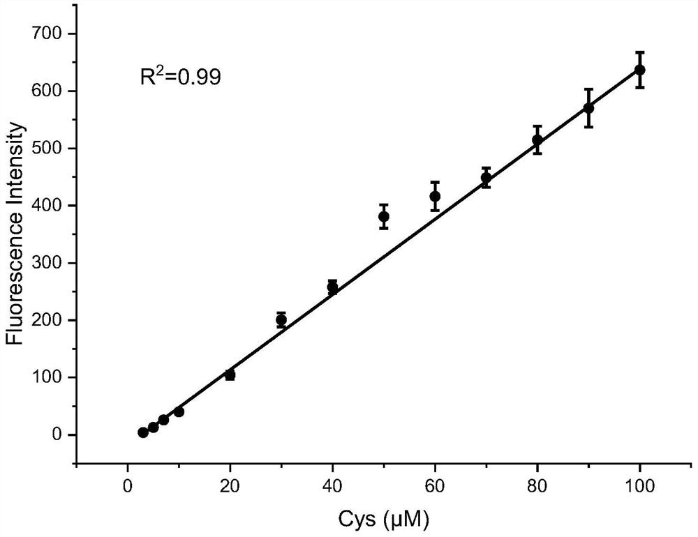 Preparation and application of cyanine dye-based targeting cysteine fluorescent probe