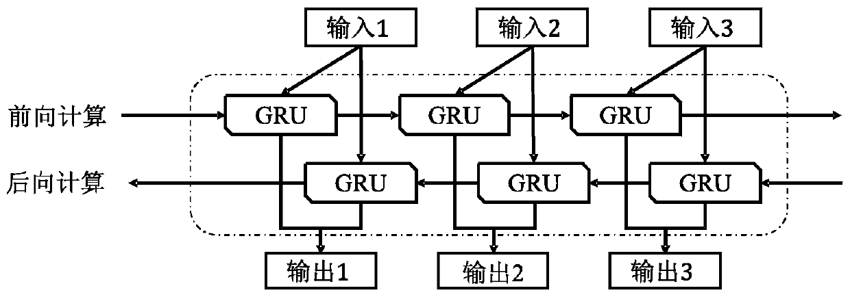 Sign language video translation method based on fusion of temporal convolutional network and recurrent neural network