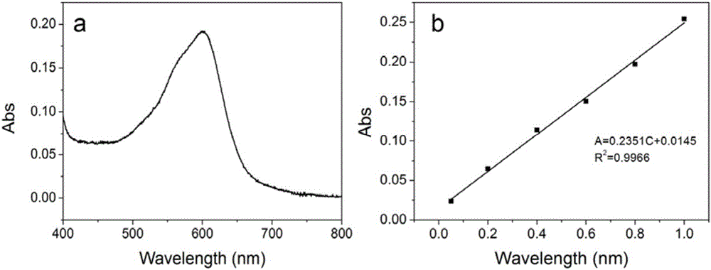 Method for detecting copper ion content and eliminating interference by zinc reagent and masking agent