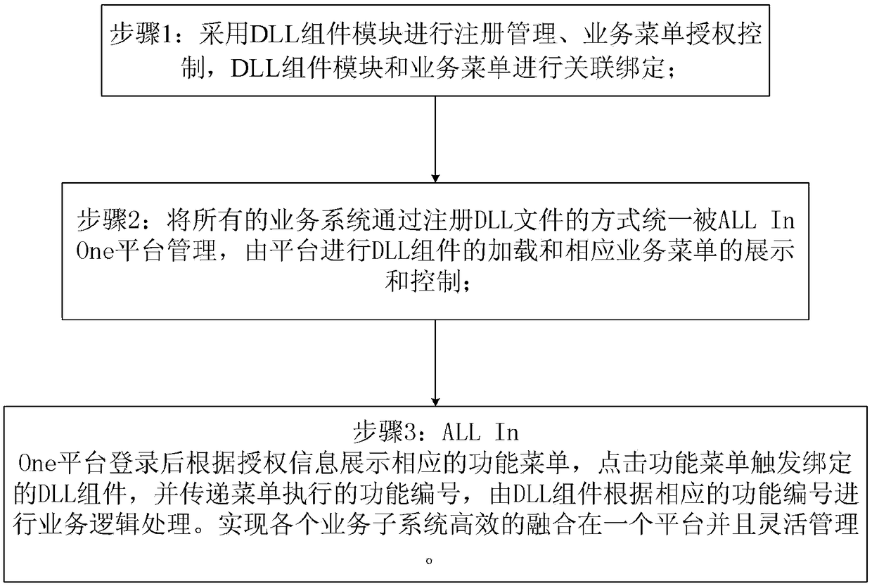 Medical-information fusion system and method