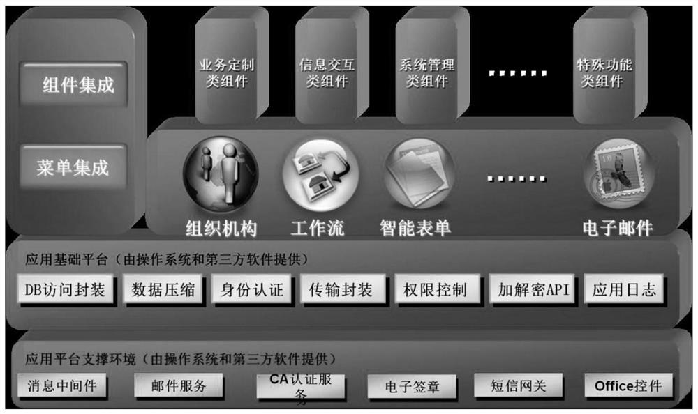 Refined cost management system based on business and financial integration for hospital in DRG payment mode