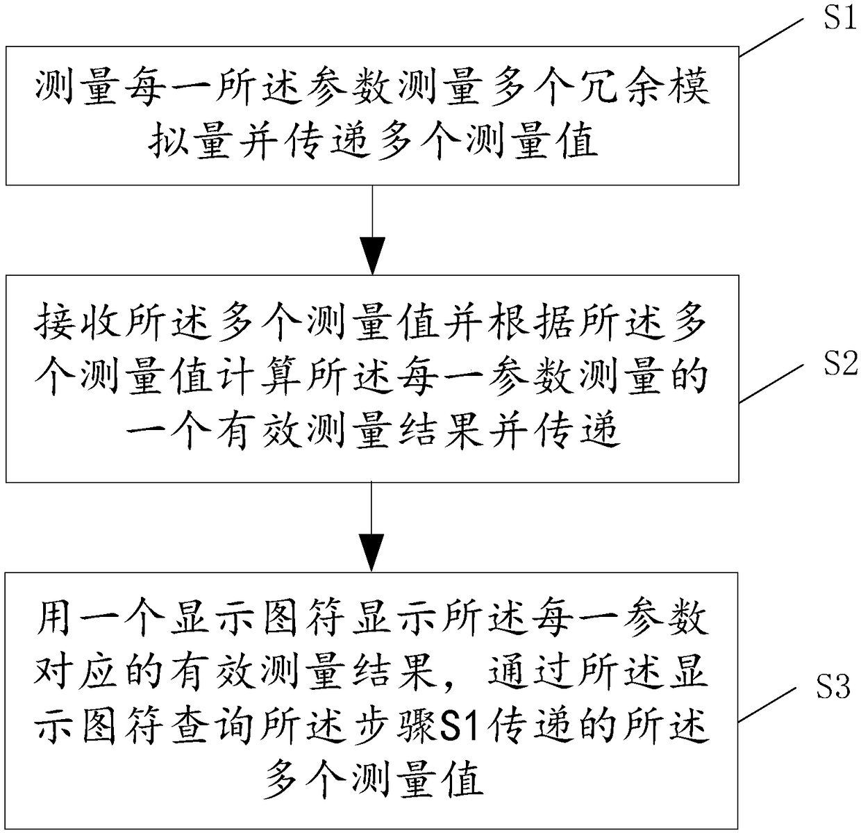 Redundant analog parameter display system and method for nuclear power plant