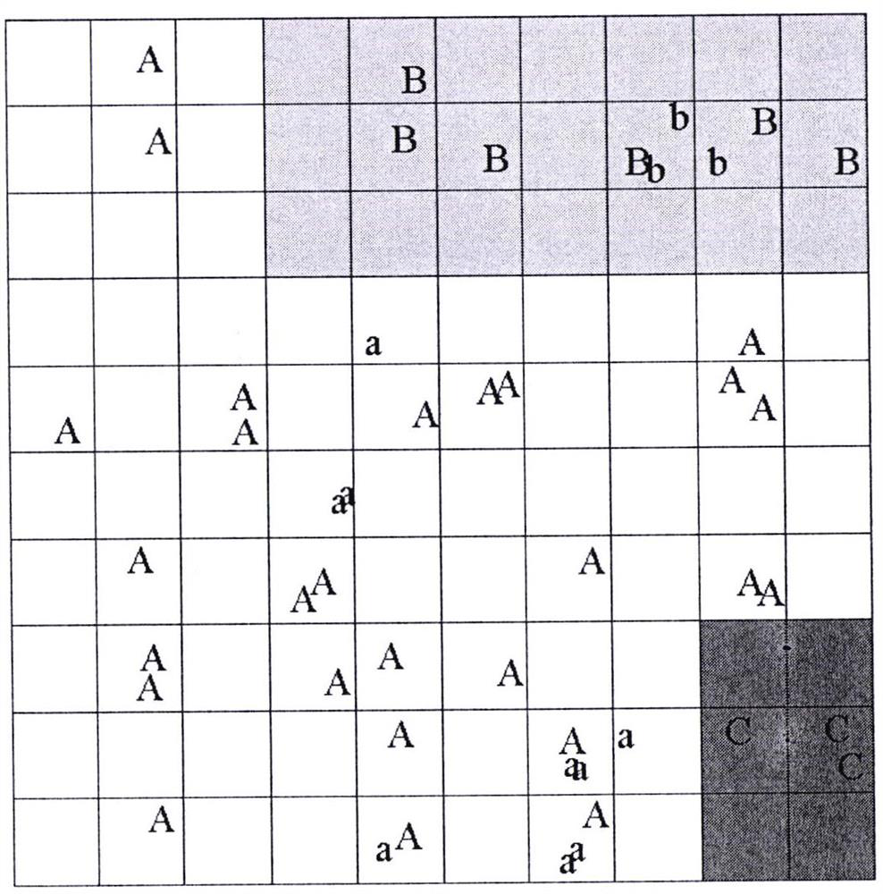 A Mid-infrared Spectroscopy Method for Sensitively Predicting the Quality Characteristics of Ephedra