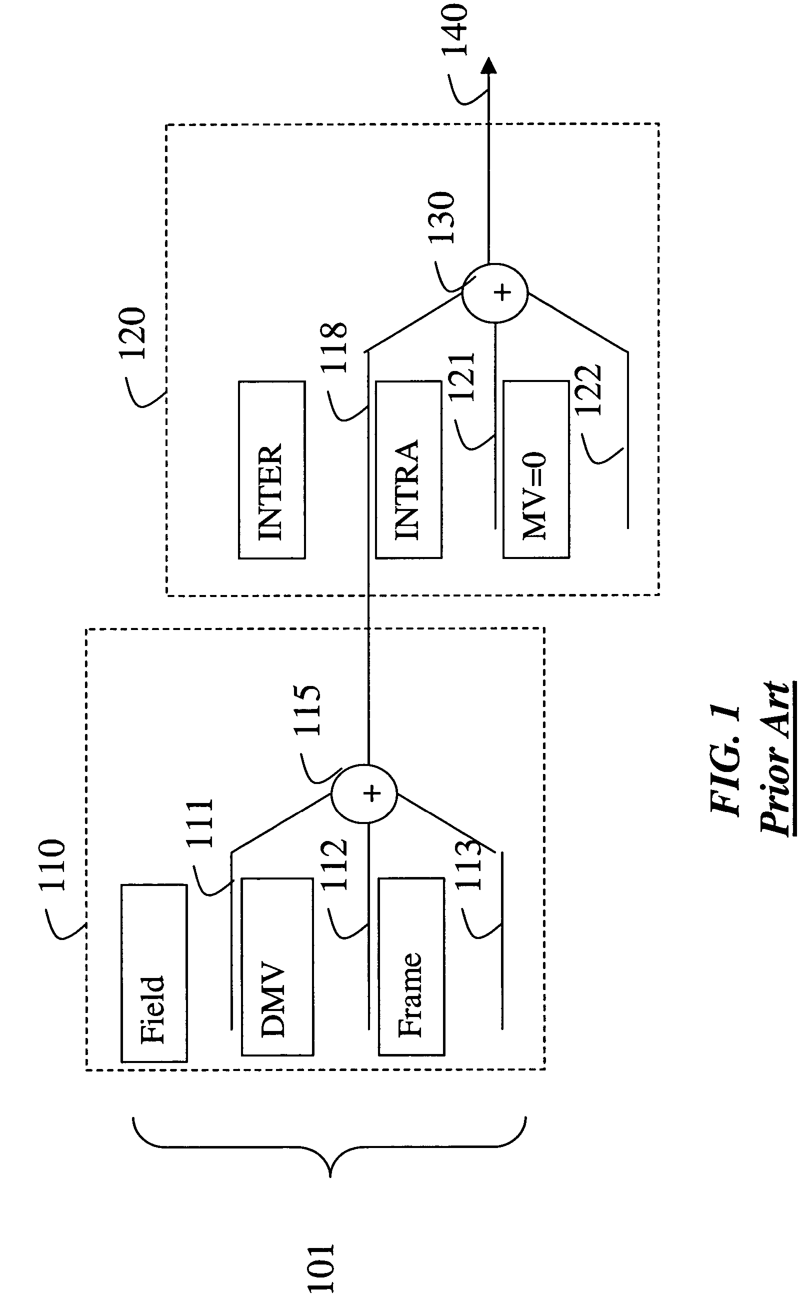 System and method for determining coding modes, DCT types and quantizers for video coding