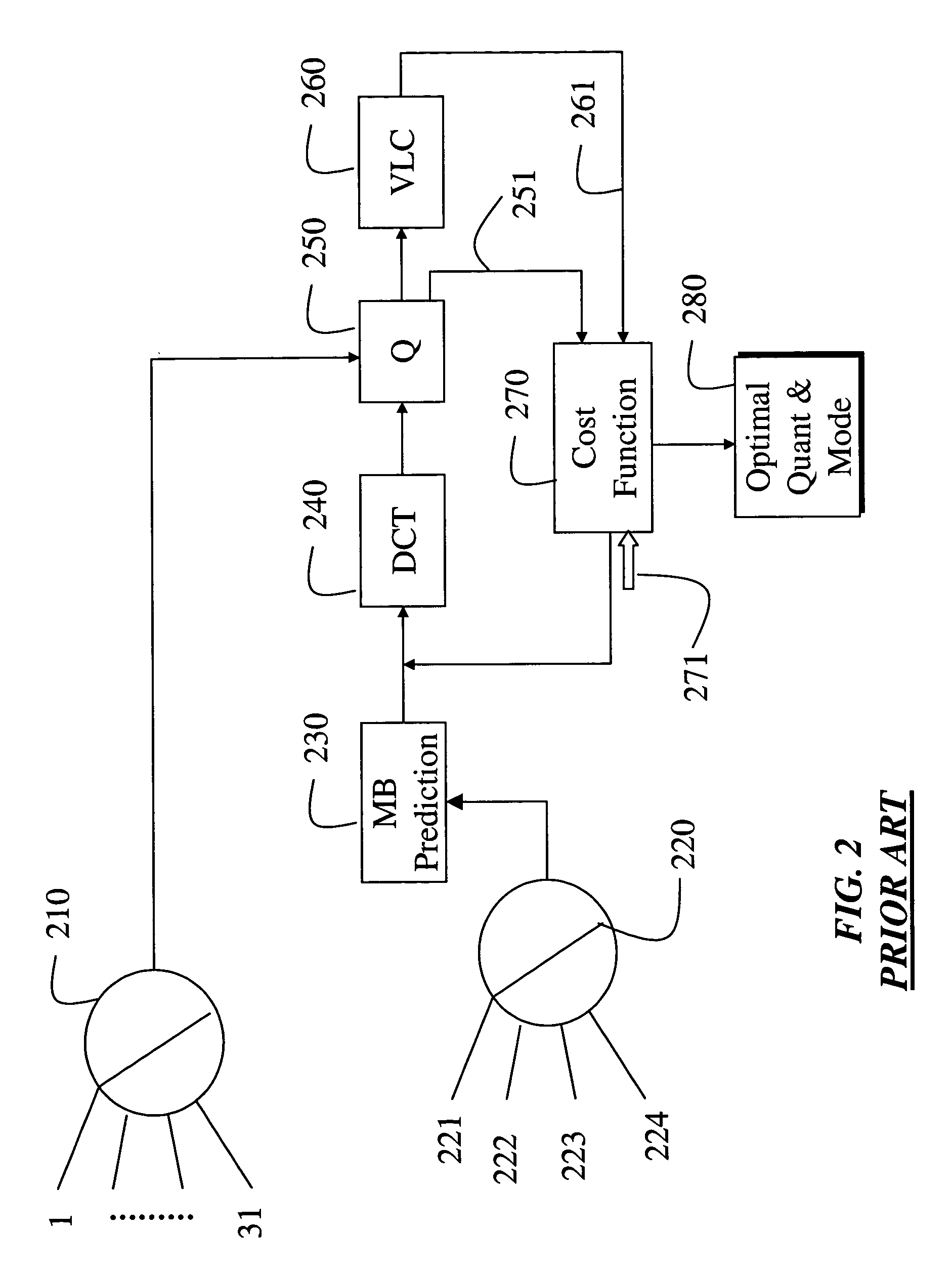 System and method for determining coding modes, DCT types and quantizers for video coding