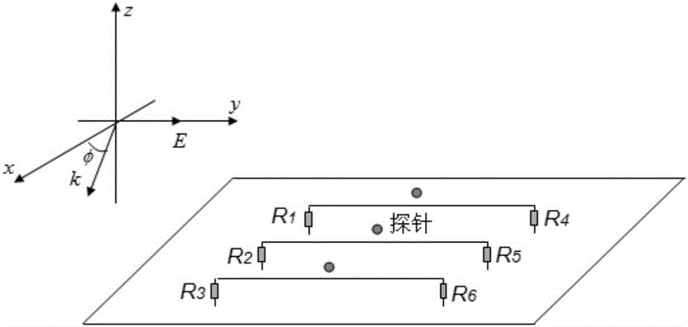 Method for testing space electromagnetic radiation interference via planar circuit