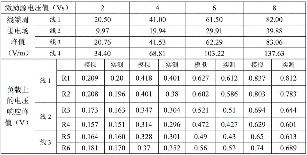 Method for testing space electromagnetic radiation interference via planar circuit