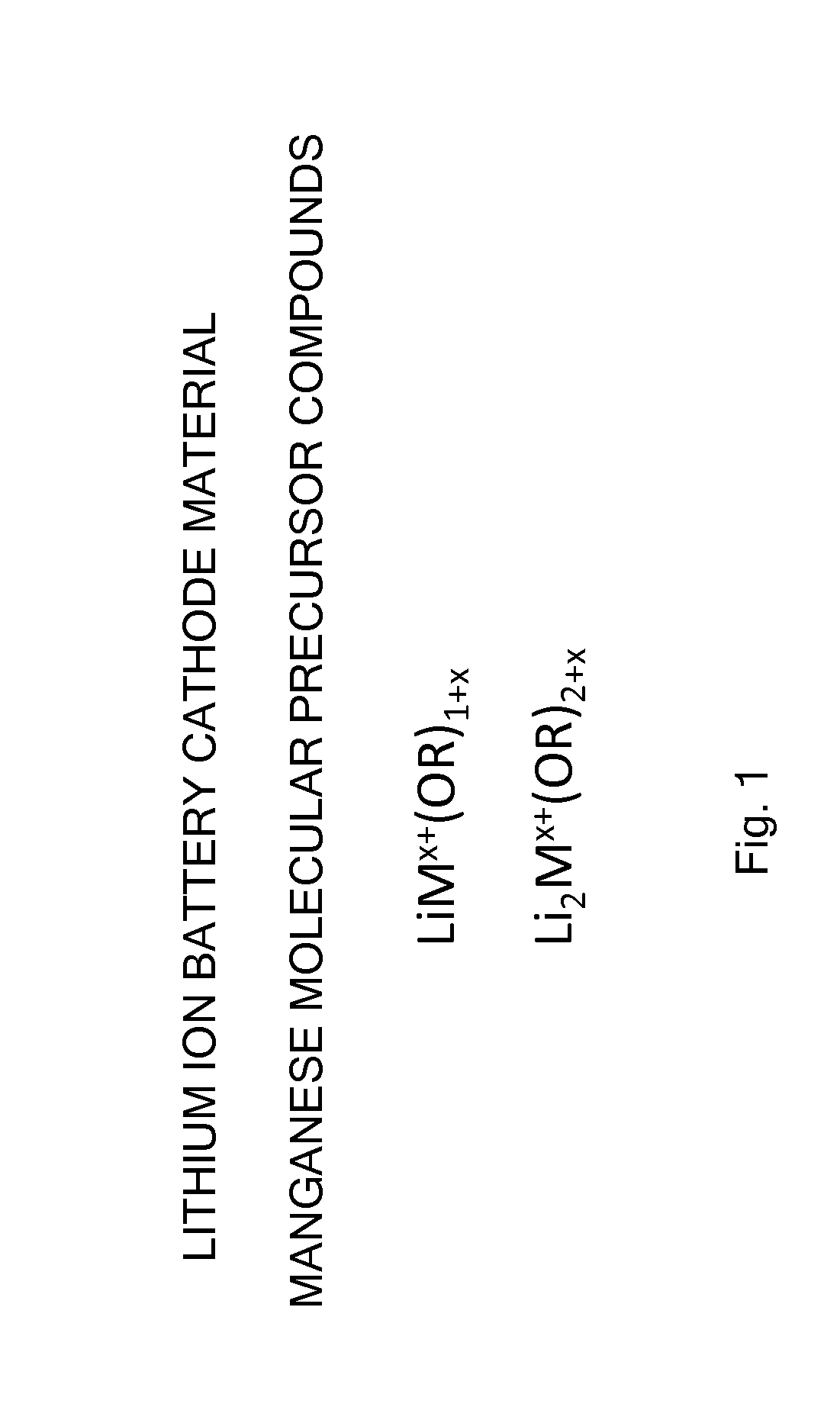 Manganese and lithium-containing molecular precursors for battery cathode materials