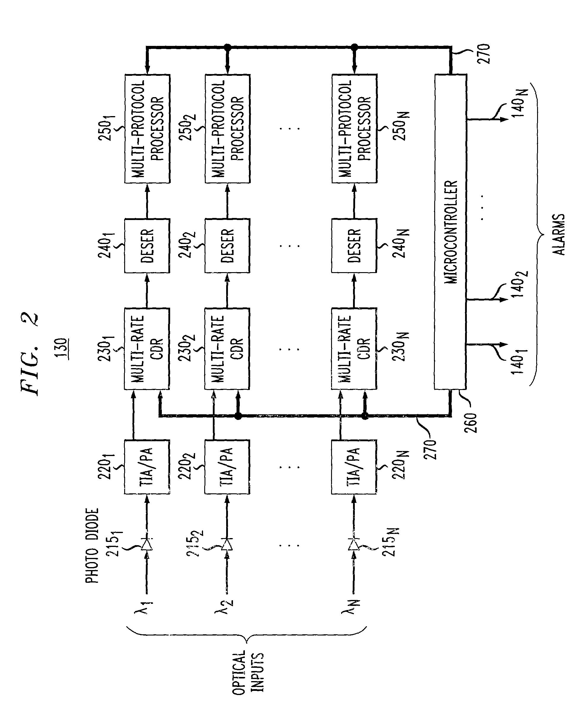 Method and apparatus for multi-protocol and multi-rate optical channel performance monitoring