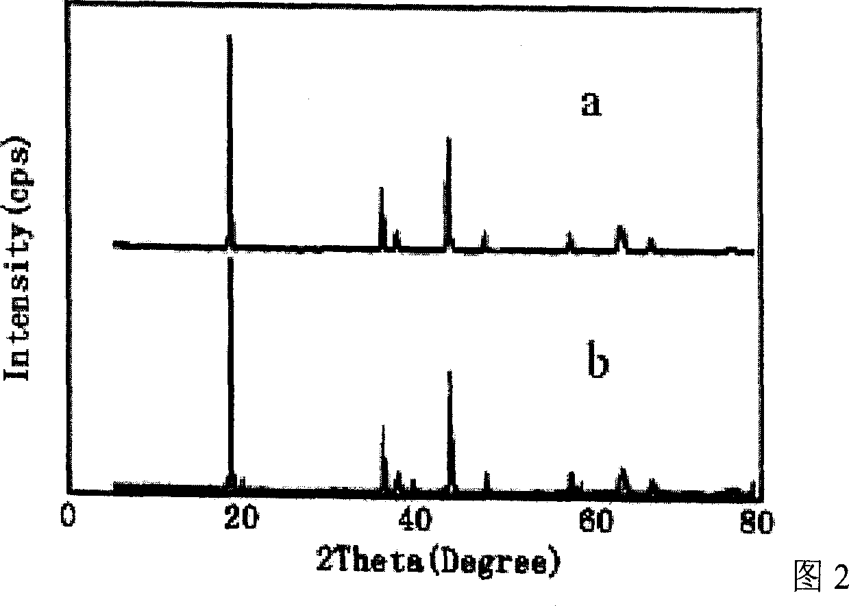 Method for preparing multi-element metal oxide containing nickel-cobalt and method for carrying out surface coating decoration