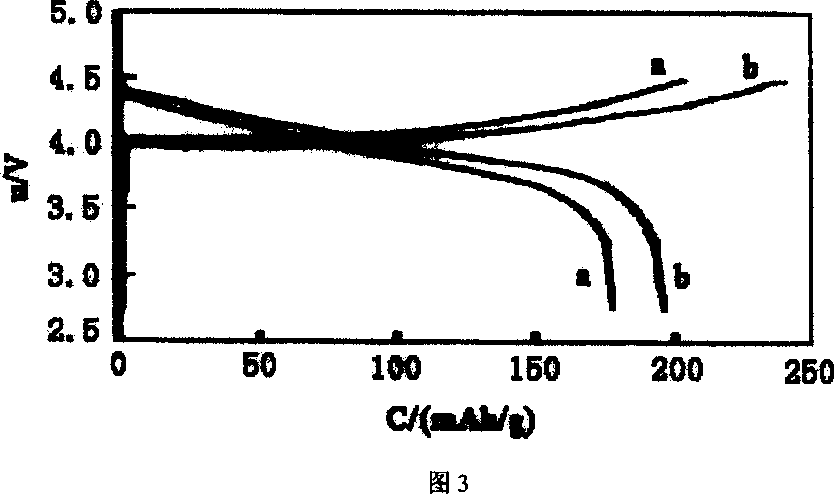 Method for preparing multi-element metal oxide containing nickel-cobalt and method for carrying out surface coating decoration