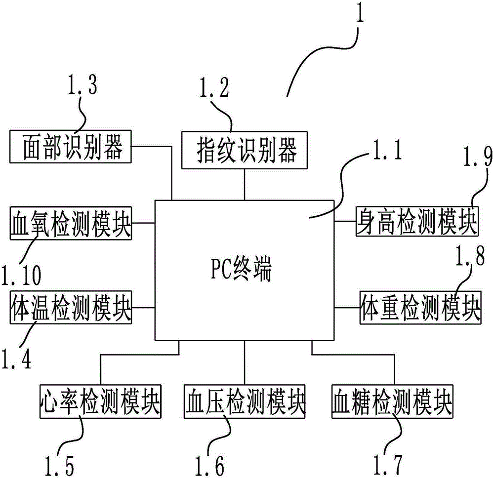 Smart medical integrated detection system