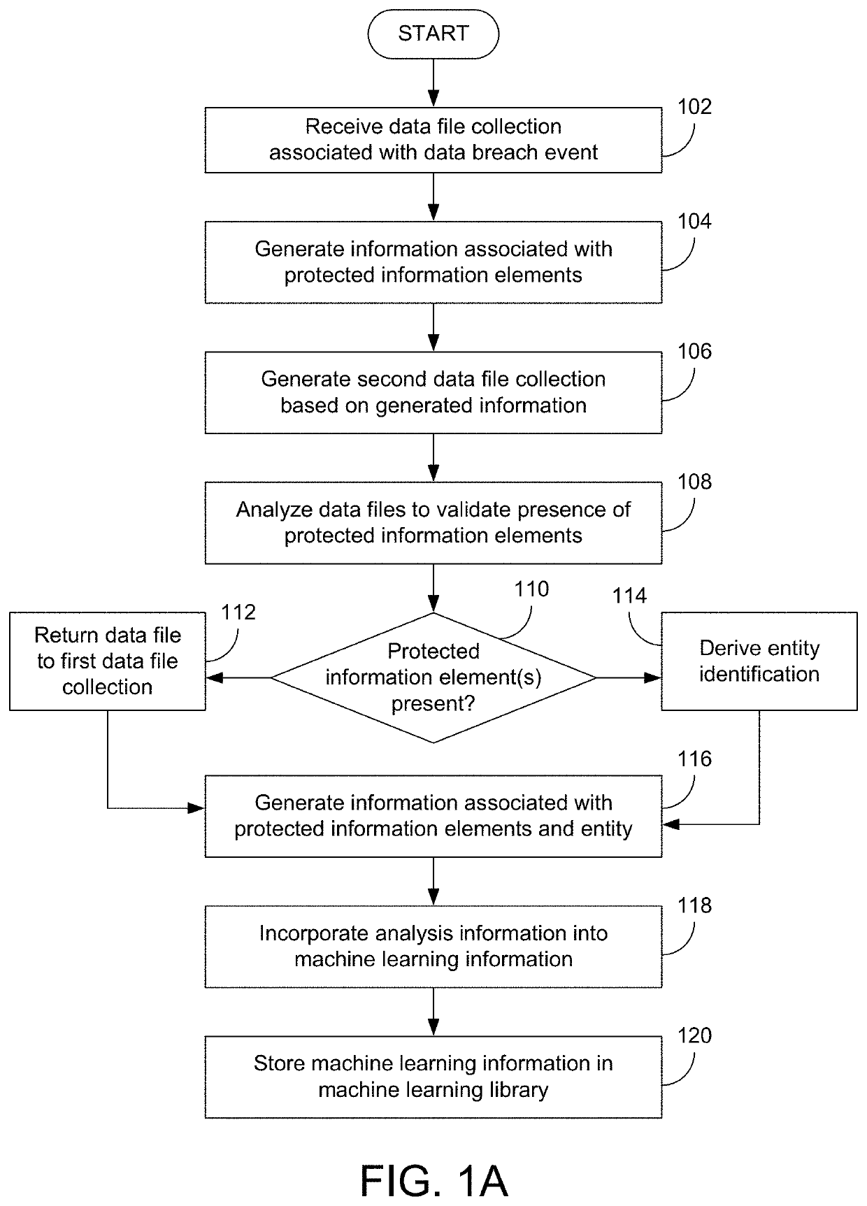 Systems And Methods For Identifying Compliance-Related Information Associated With Data Breach Events