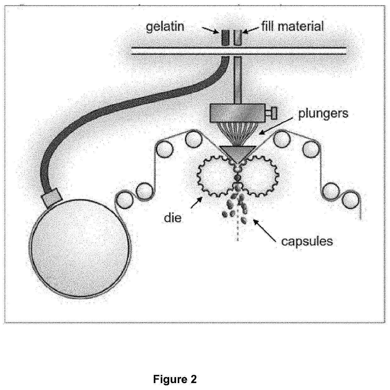 A soft-gel capsule formulation, method of manufacture and use thereof