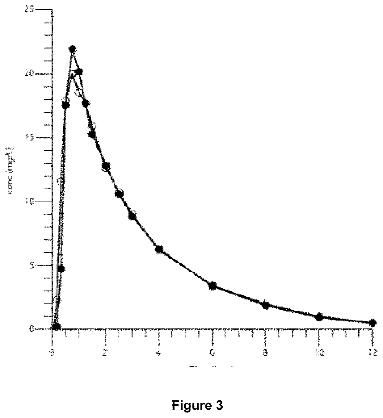 A soft-gel capsule formulation, method of manufacture and use thereof