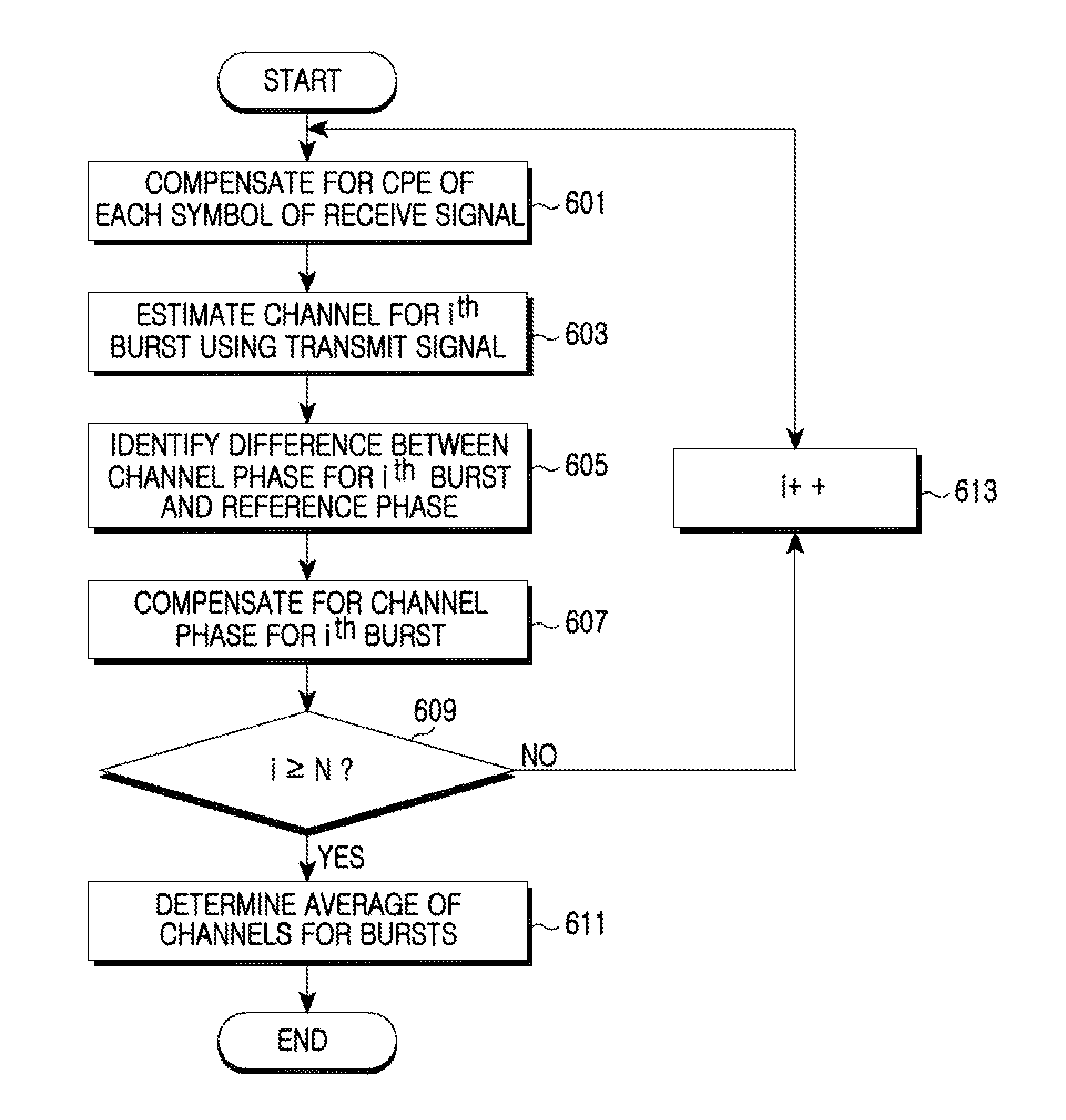 Apparatus and method for compensating for phase error in wireless communication system