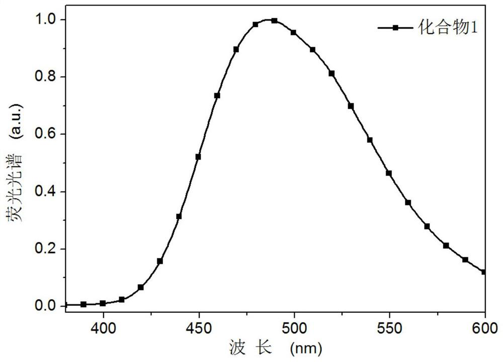 Thermally activated delayed fluorescent molecular material and its synthesis method, electroluminescent device