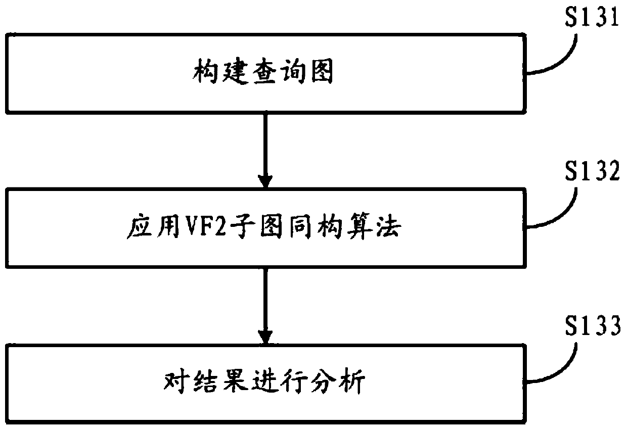 Subgraph isomorphism-based opinion leader role identification method in social network and storage medium