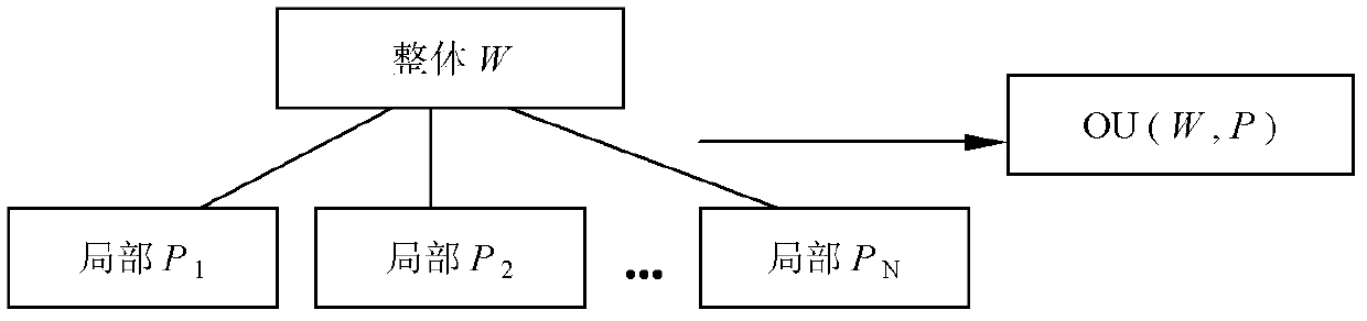 Technological base of intelligent integrated operation system for regional value chain market disposition