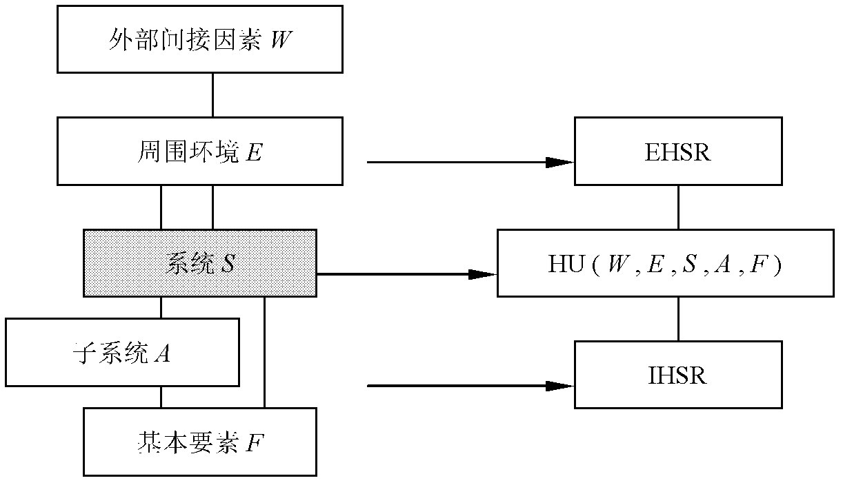 Technological base of intelligent integrated operation system for regional value chain market disposition