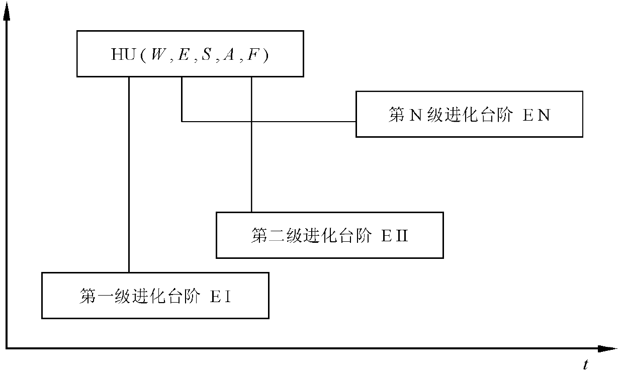 Technological base of intelligent integrated operation system for regional value chain market disposition