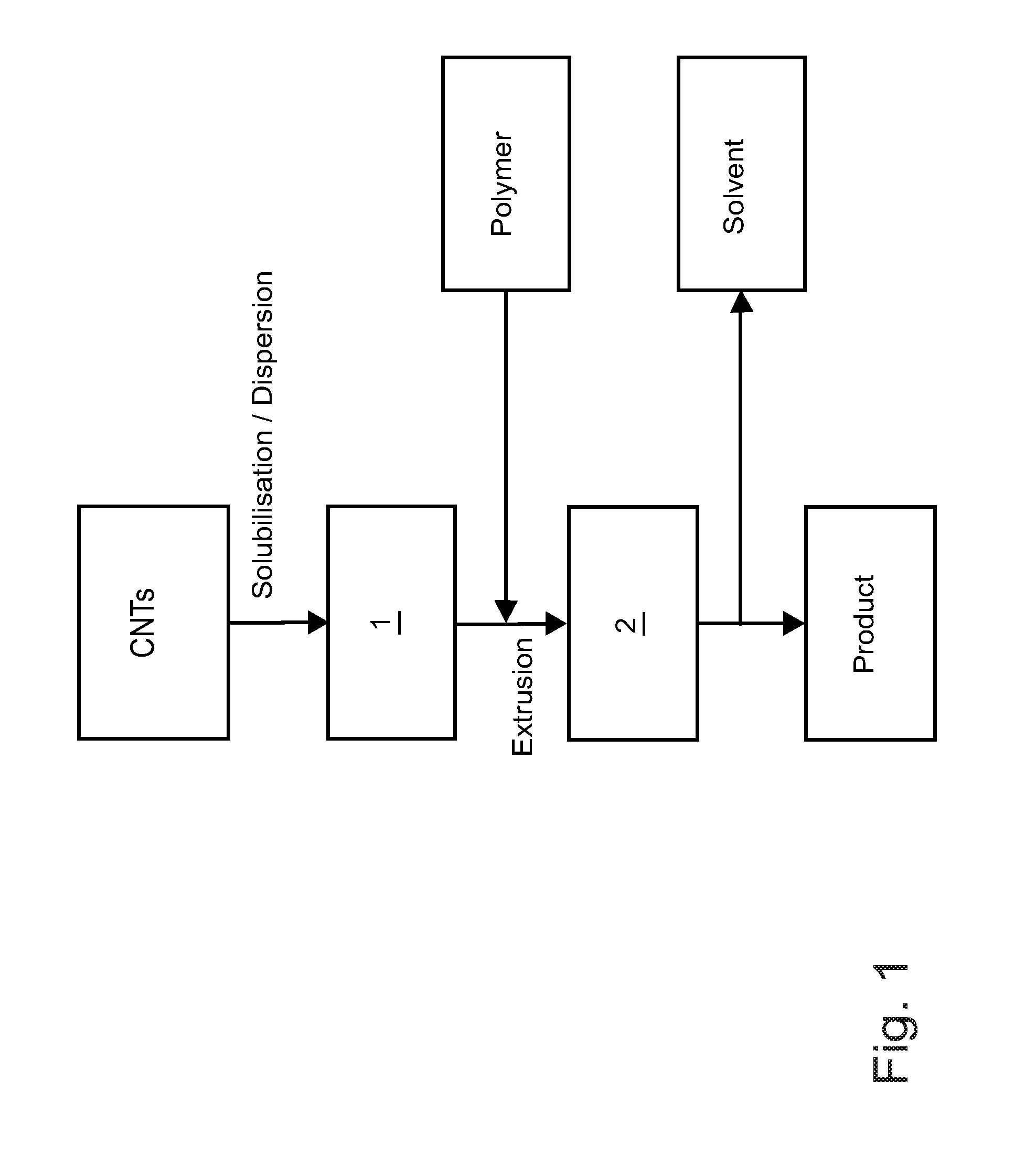METHOD FOR PRODUCING COMPOSITE MATERIALS BASED ON POLYMERS AND CARBON NANOTUBES (CNTs), COMPOSITE MATERIALS PRODUCED IN THIS WAY AND USE THEREOF