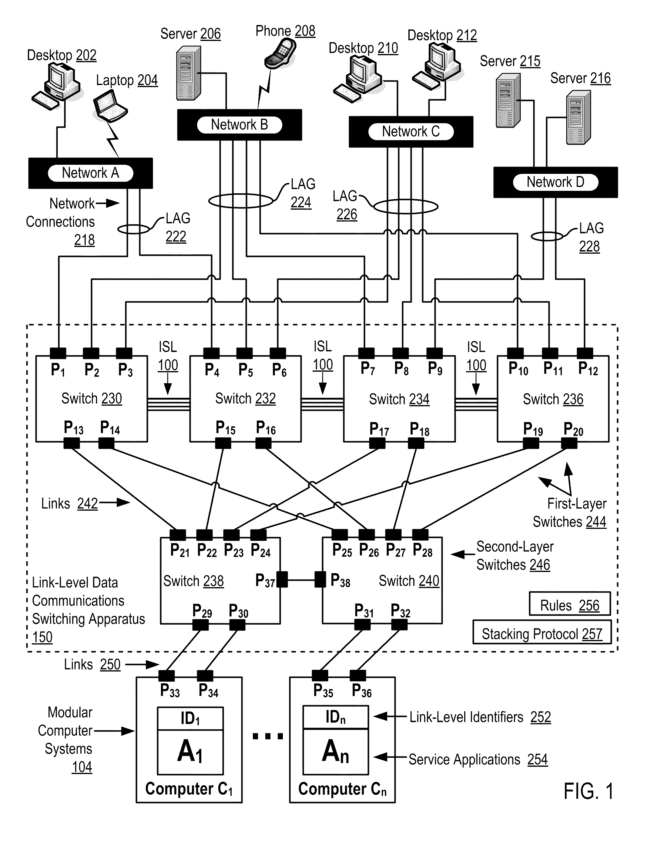 Two-Layer Switch Apparatus To Avoid First Layer Inter-Switch Link Data Traffic In Steering Packets Through Bump-In-The-Wire Service Applications