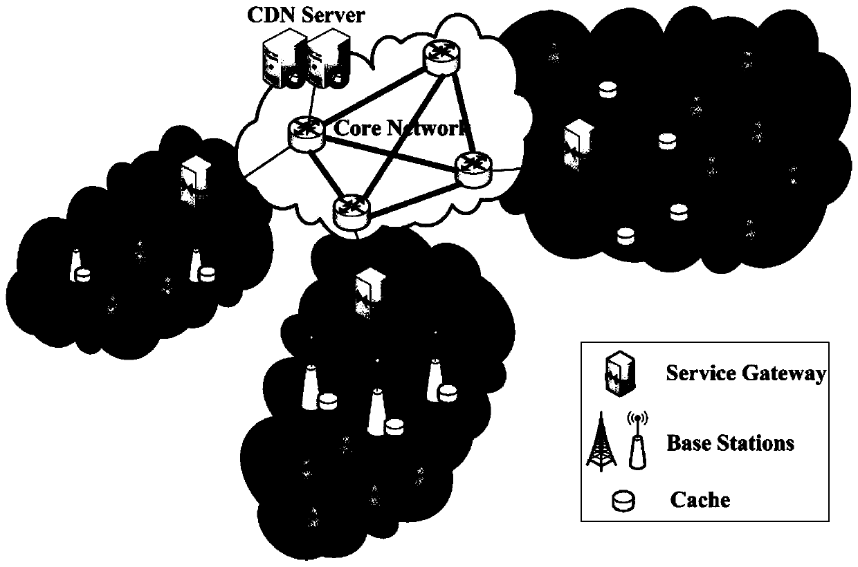 A Resource Allocation Method Under Heterogeneous Network Convergence