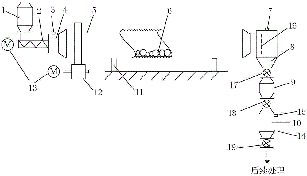 Apparatus and method for preparing high specific surface area active carbon through alkali activation process