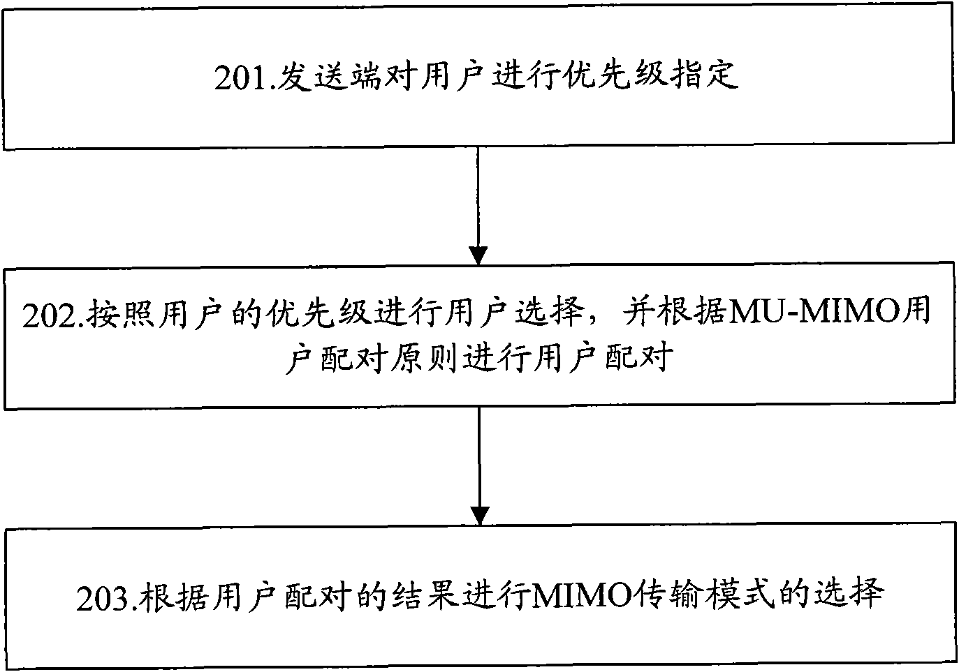 Packet scheduling method of multi-user multiple-input multiple-output system and apparatus thereof