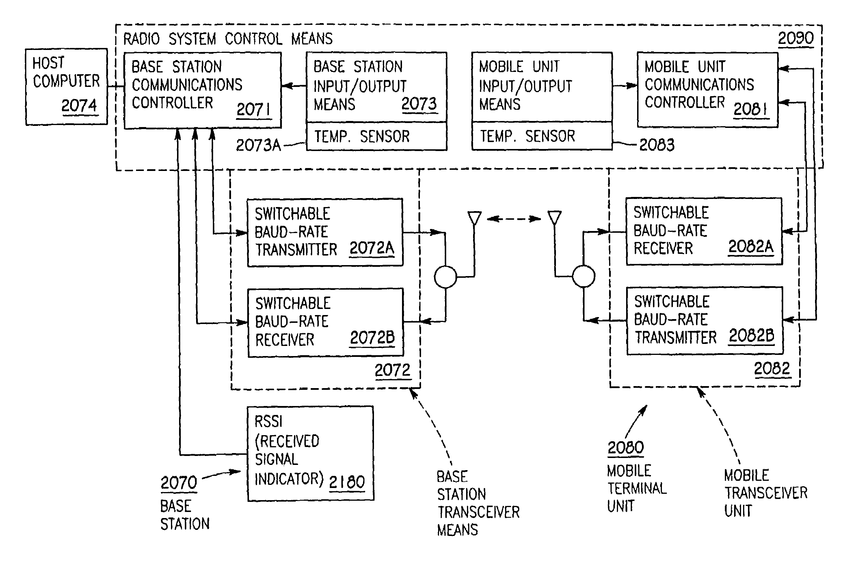 Remote radio data communication system with data rate switching
