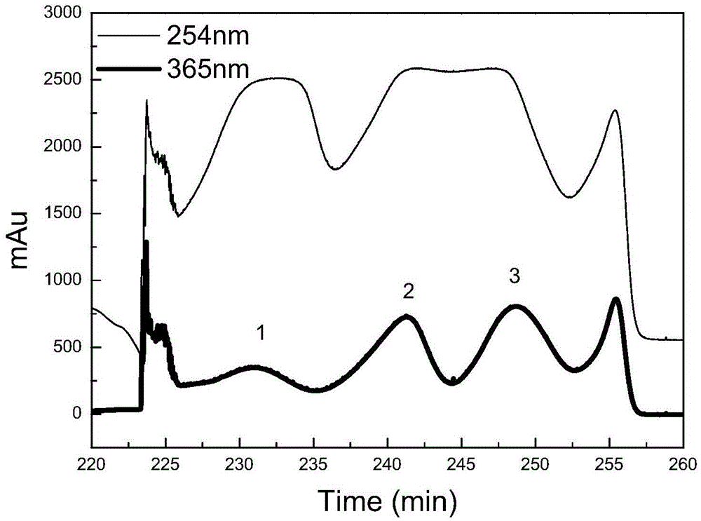 A high-speed countercurrent chromatography method for separating terpene components in tree moss extract