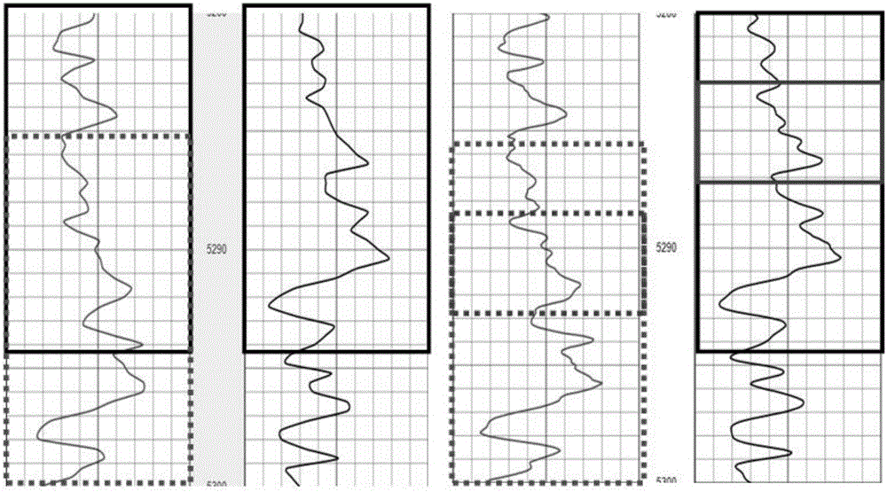 Automatic depth correction method and system based on dual-scale correlation comparison