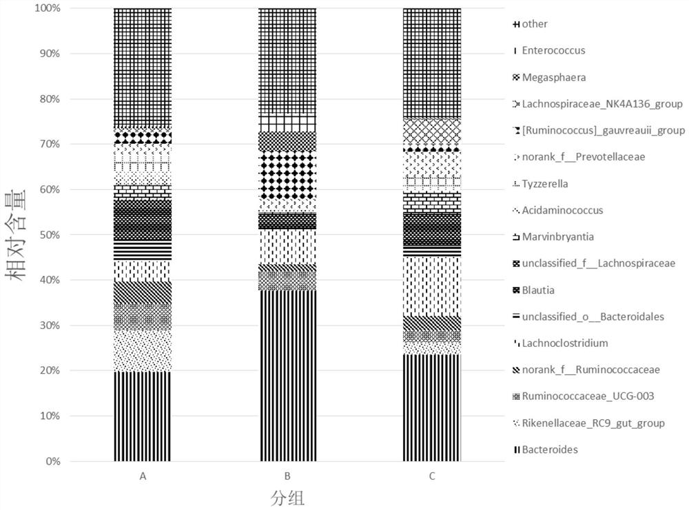 A method for in vitro preservation of pig intestinal chyme microbiome
