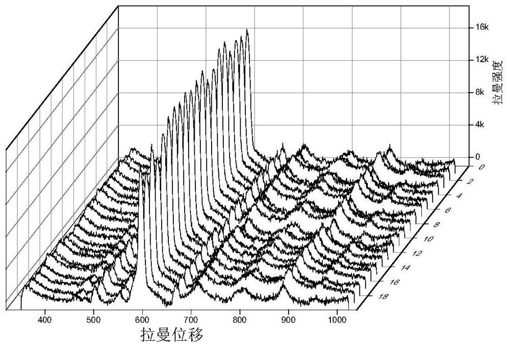 Substrate material for highly reproducible surface-enhanced Raman scattering and method of use thereof