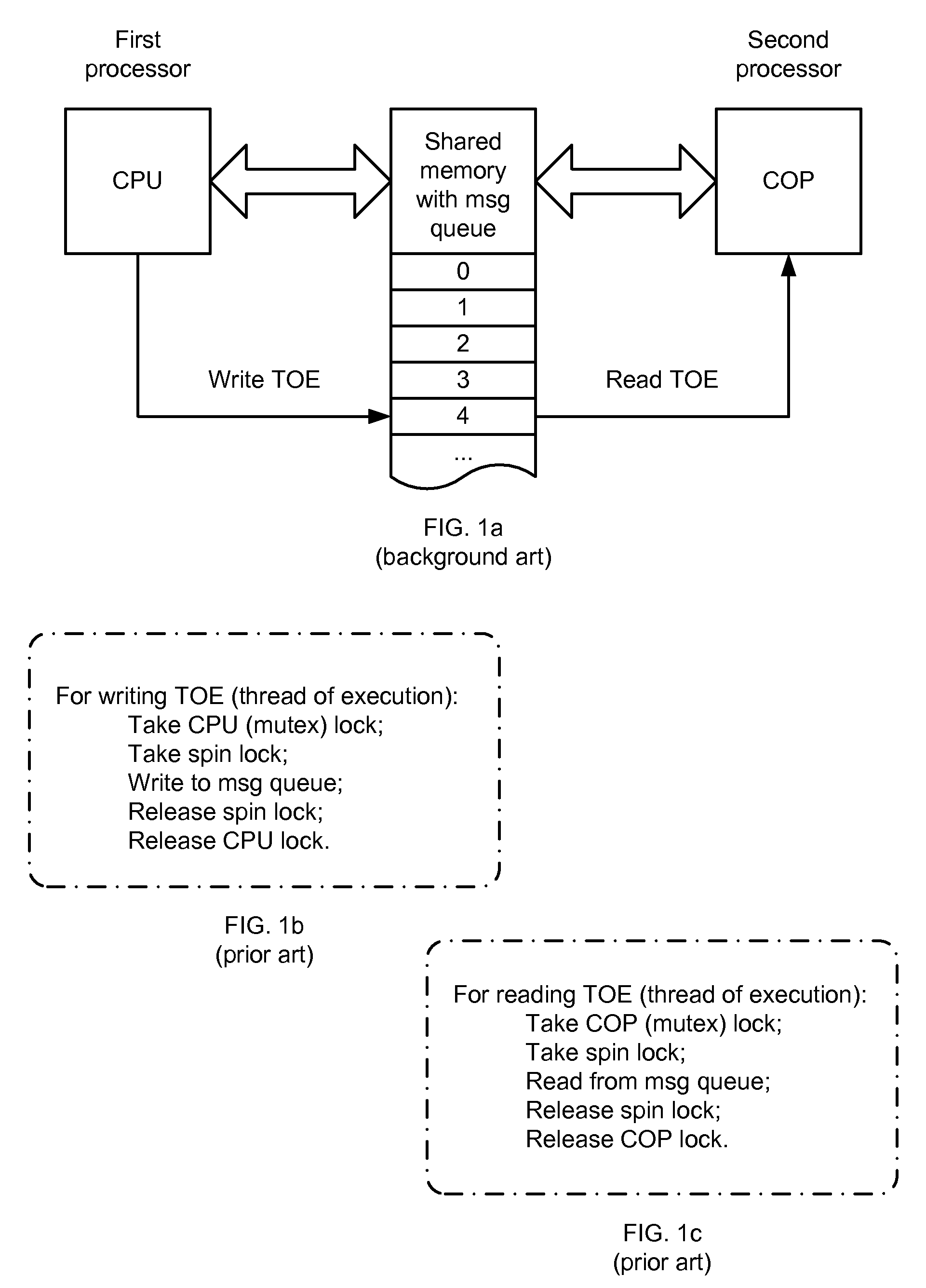 The Art of Message Queues - TEKX