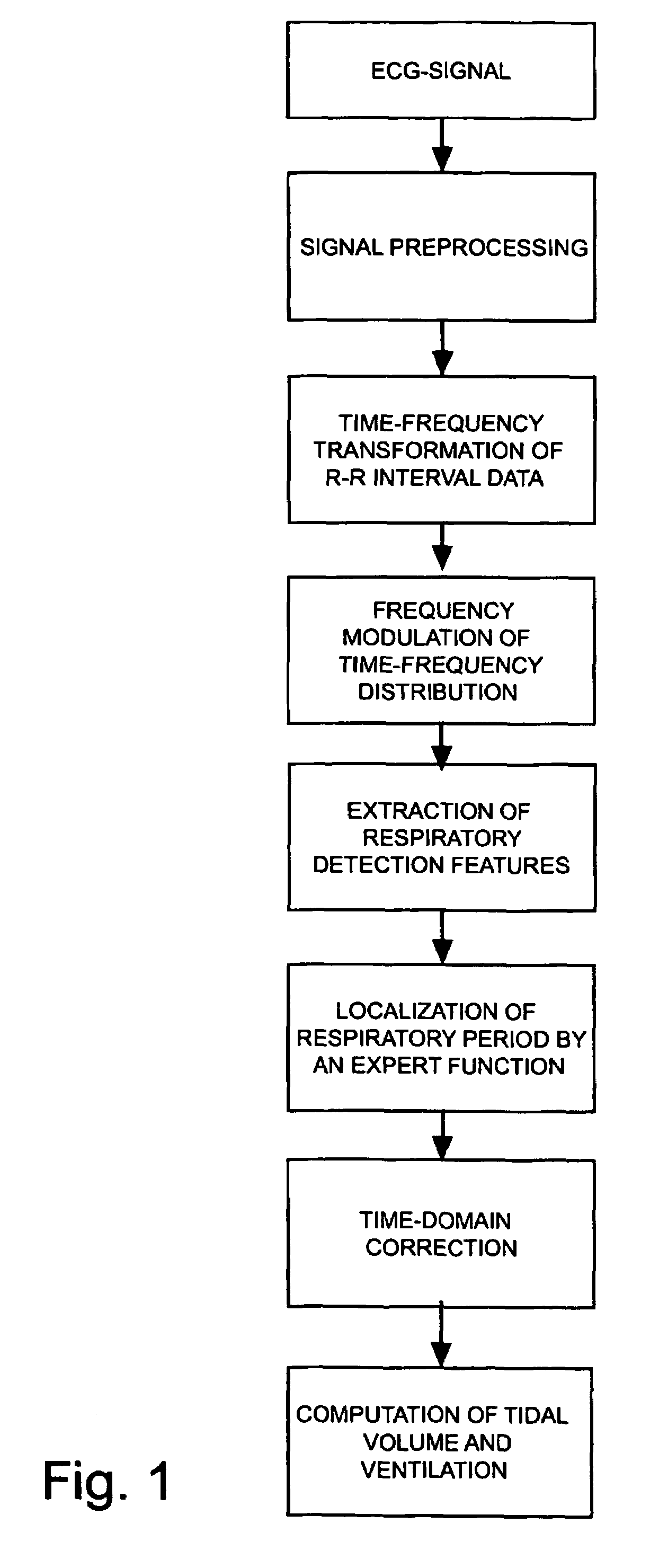 Procedure for deriving reliable information on respiratory activity from heart period measurement