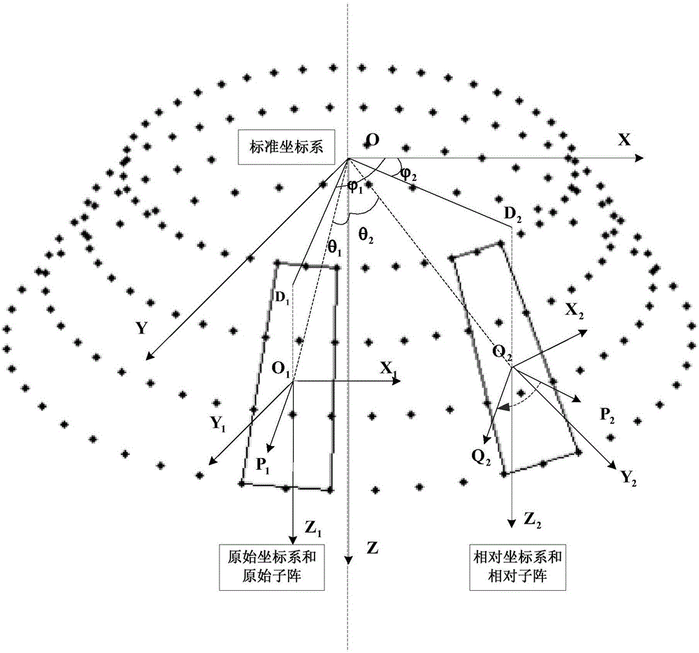 A Subarray Dimensionality Reduction Method for Radar Stereo Conformal Array