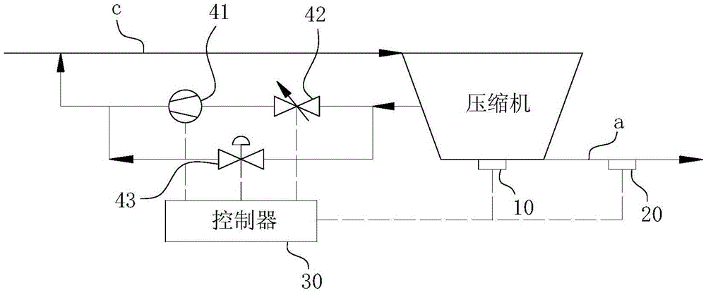 A compressor stability expansion system and a compressor mechanism applied to the system