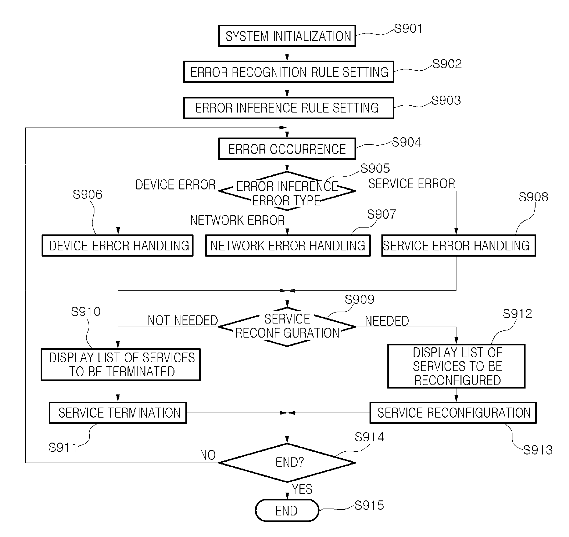 Inference-based home network error handling system and method
