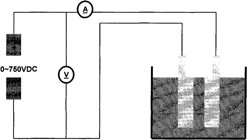Testing device and testing method for spark voltage of electrolyte under non-critical state