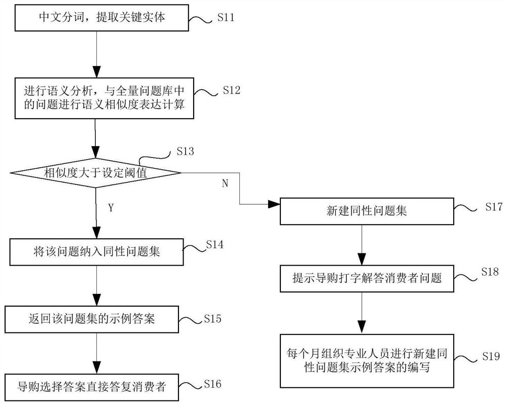 Intelligent question-answering method and device, electronic equipment and storage medium