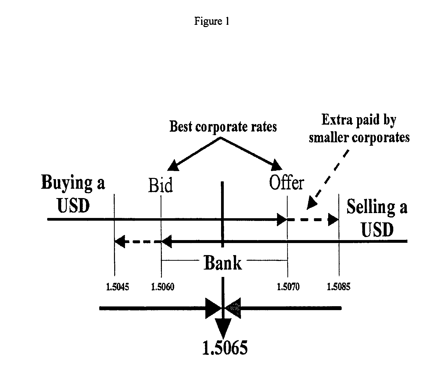 Computer based matching system for party and counterparty exchanges