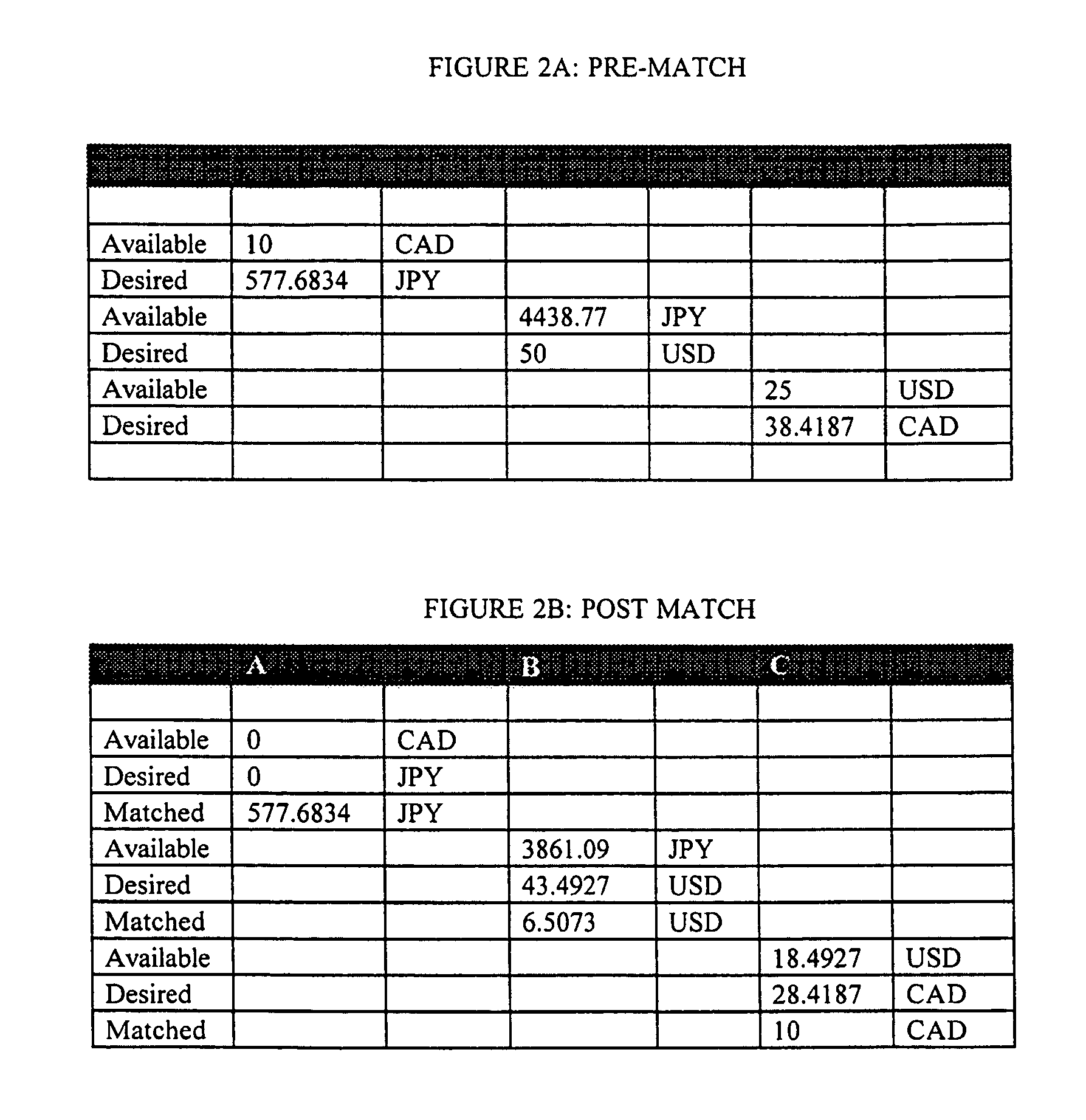 Computer based matching system for party and counterparty exchanges