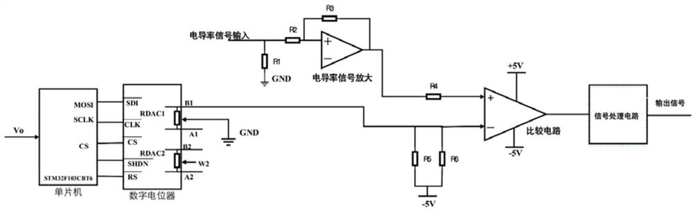 Method and device for eliminating signal noise of conductivity analyzer