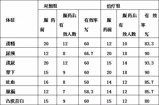 Loquat flower soup stock for clearing heart and nourishing kidney and preparation method thereof